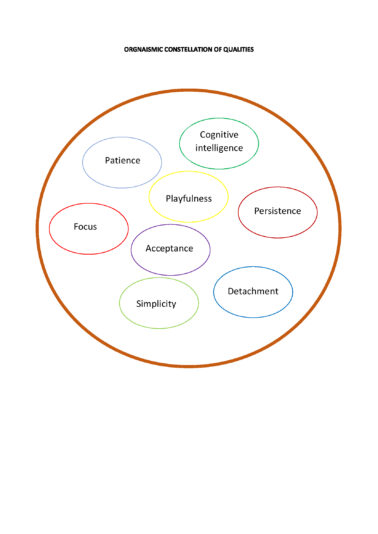 Organismic constellation of qualities