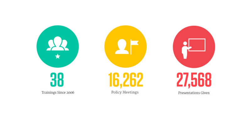 CRP Stats