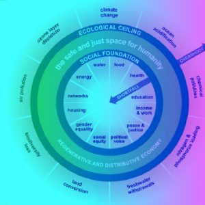 Doughnut Economics: Ideas in Action - October 7, 14, 21, 28, 2022