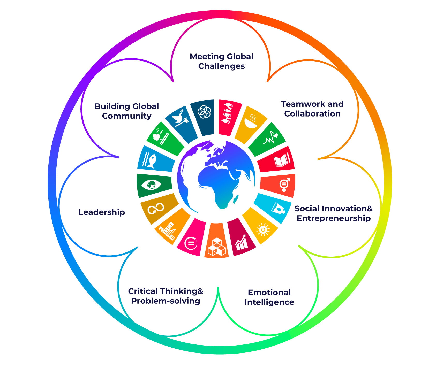 Foundation In Soft Skills Un Sdgs Ubiquity University Foundation In Soft Skills Un Sdgs Ubiquity University